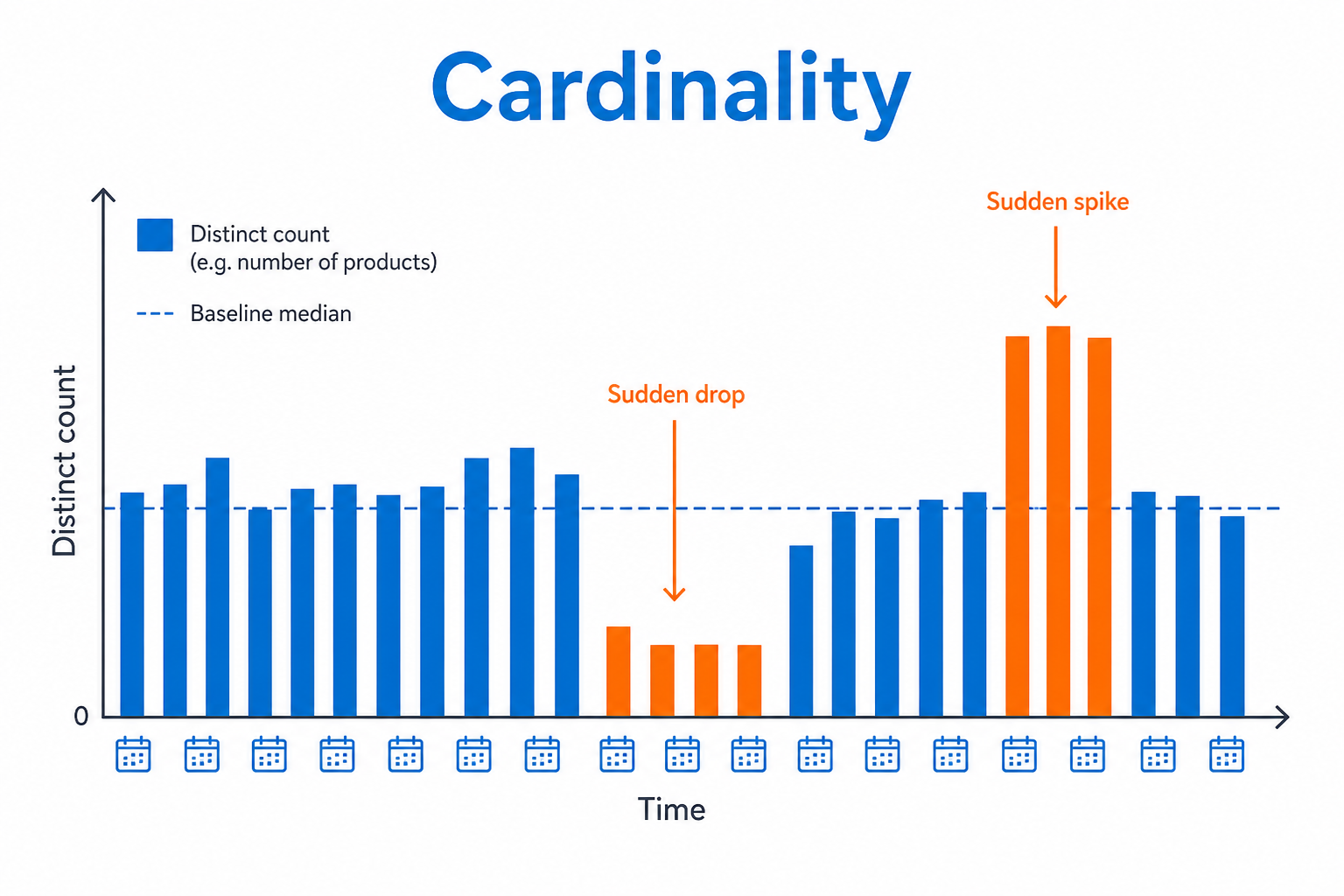 Cardinality illustration