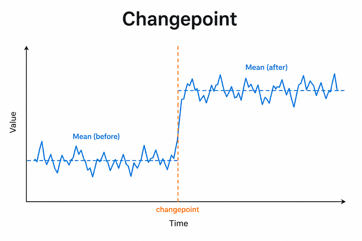 Changepoint illustration