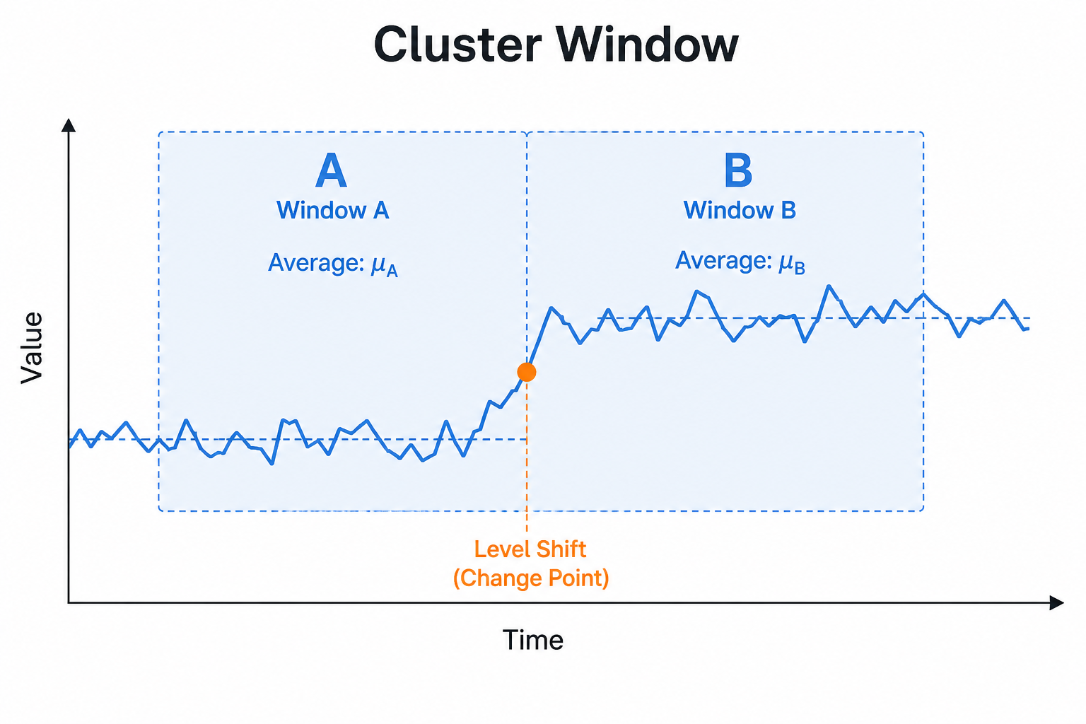 Cluster Window (CW) illustration