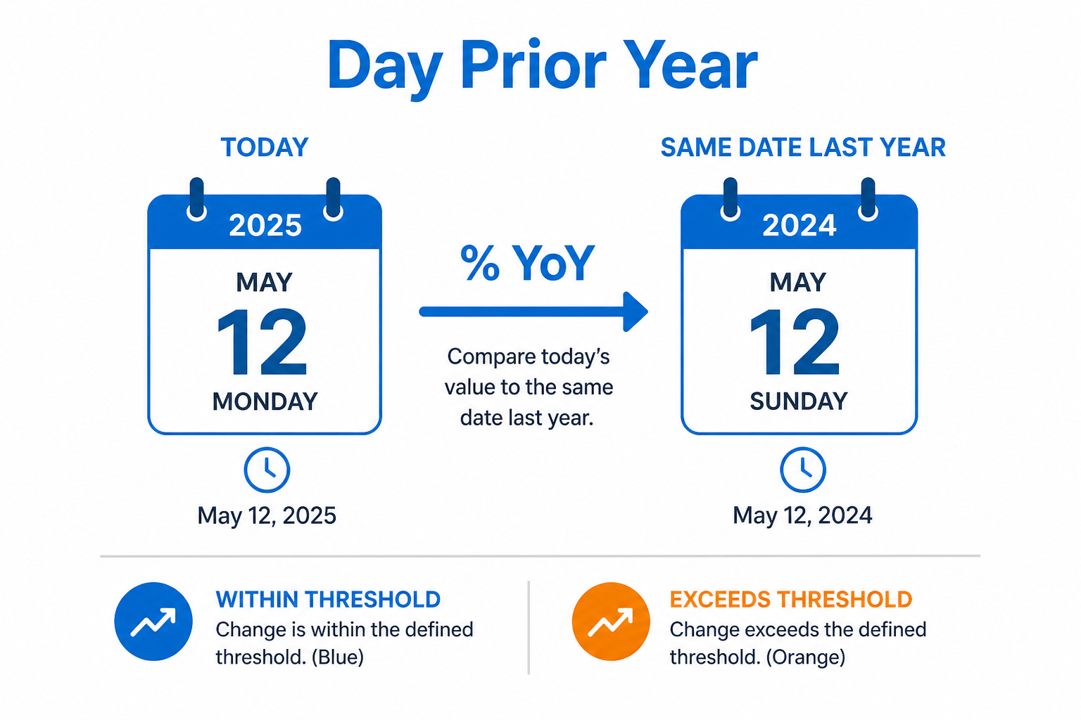 Day Prior Year (DoPY) illustration