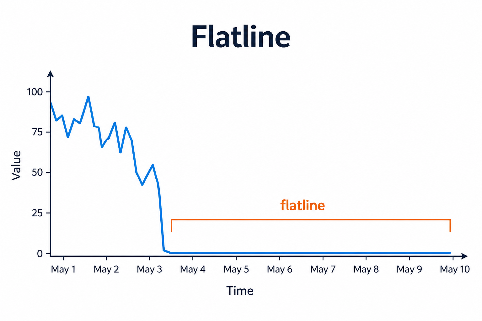 Flatline illustration