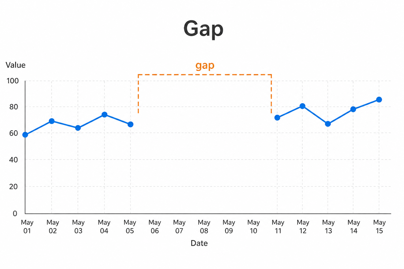 Gap illustration