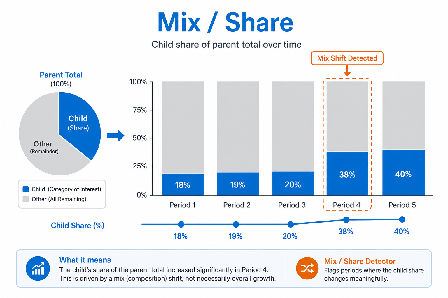 Mix / Share illustration