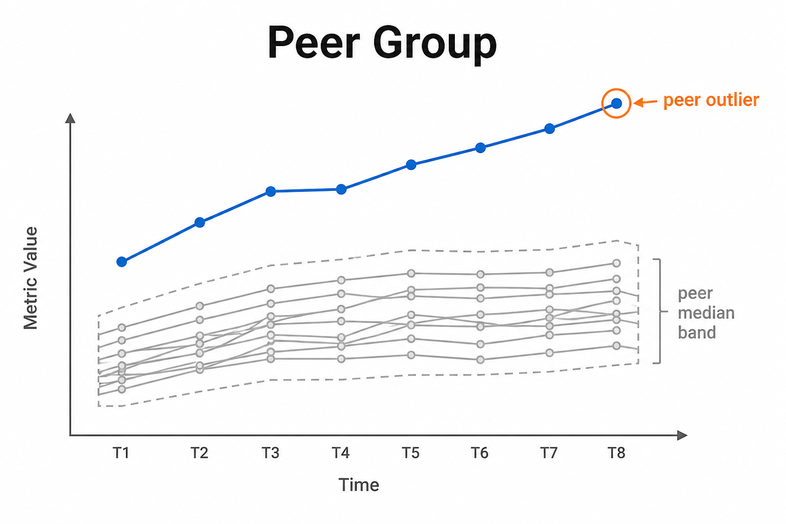 Peer Group illustration