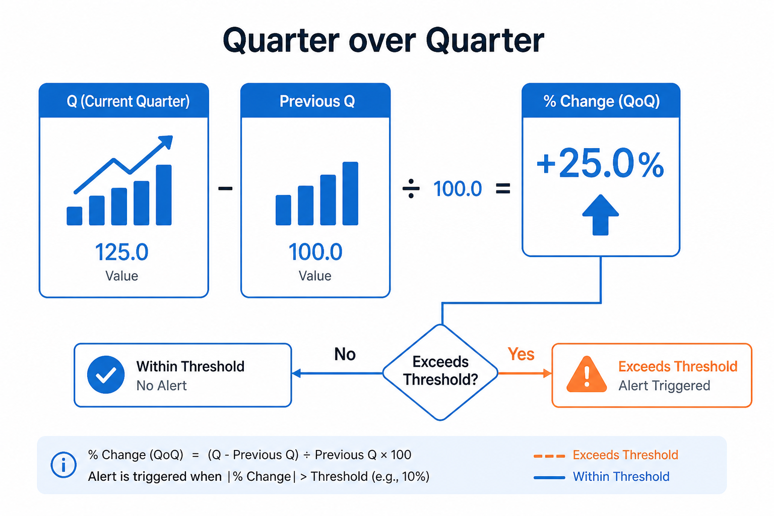 Quarter over Quarter (QoQ) illustration