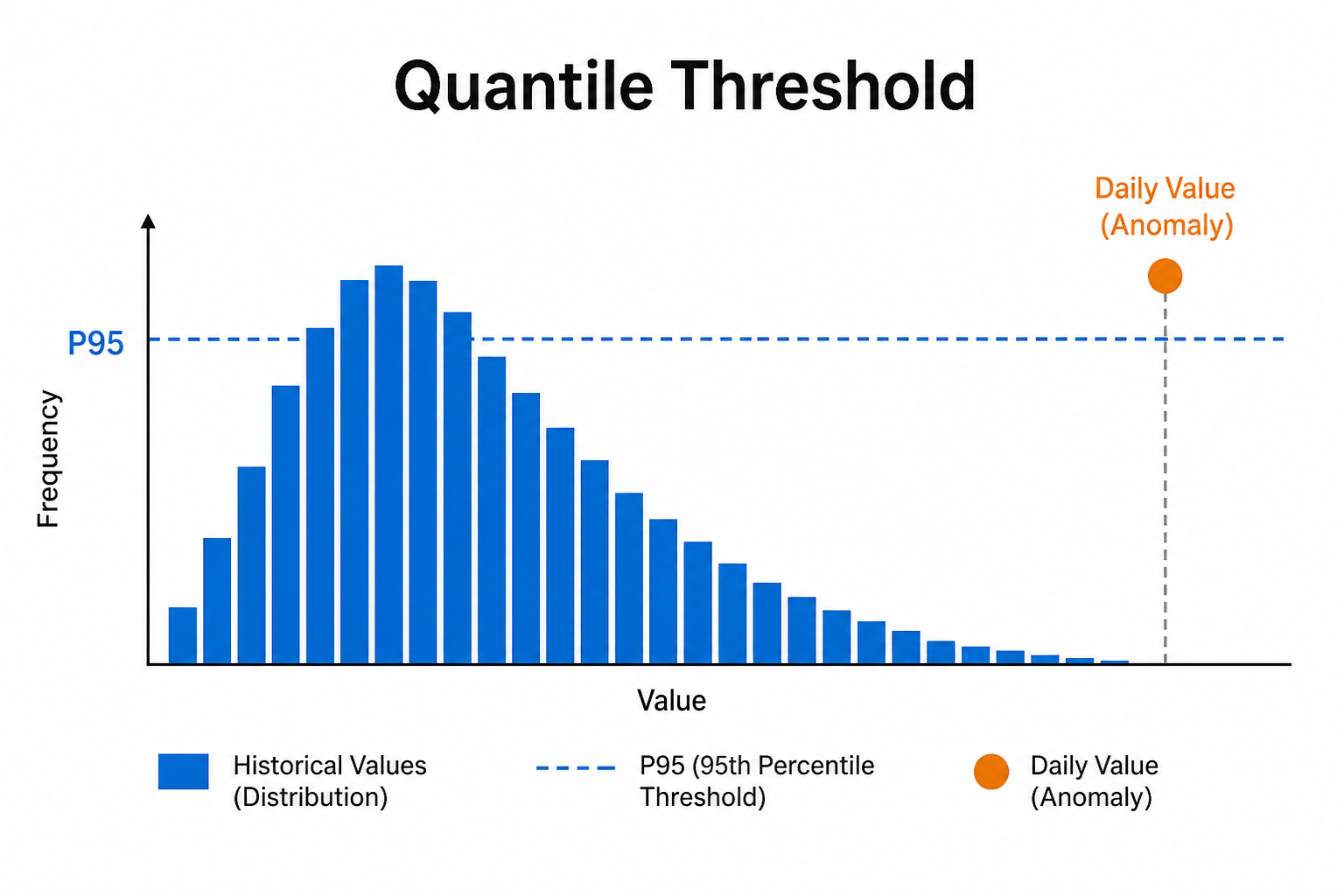 Quantile Threshold (Qt) illustration