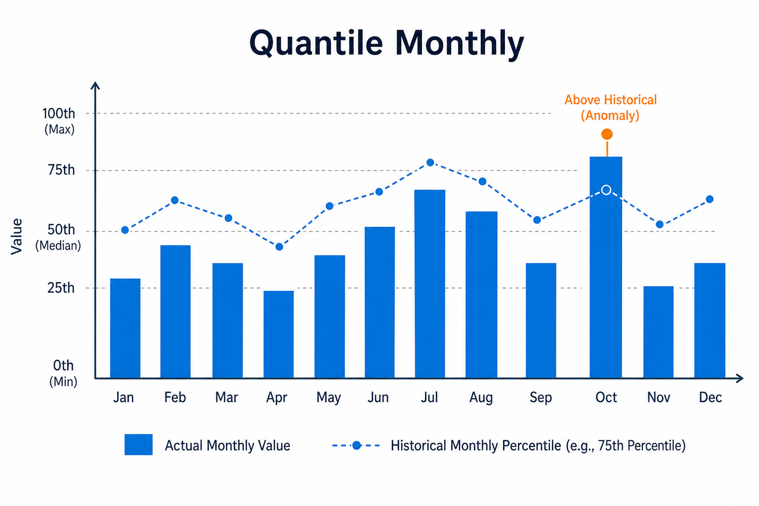 Quantile Threshold Monthly (QtM) illustration