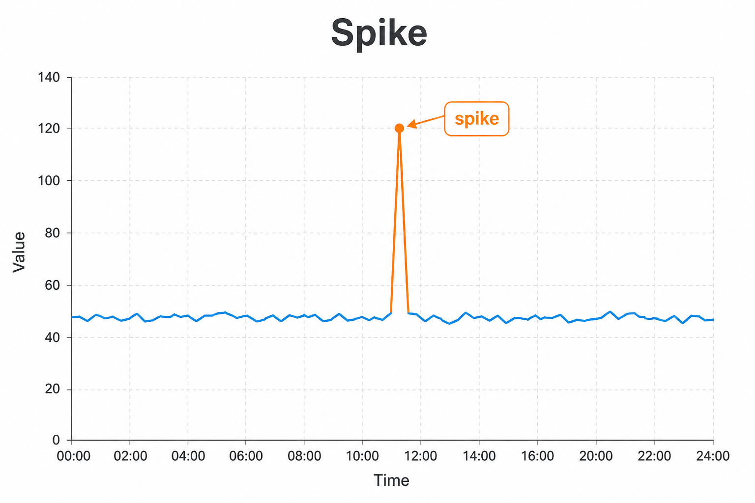 Spike illustration