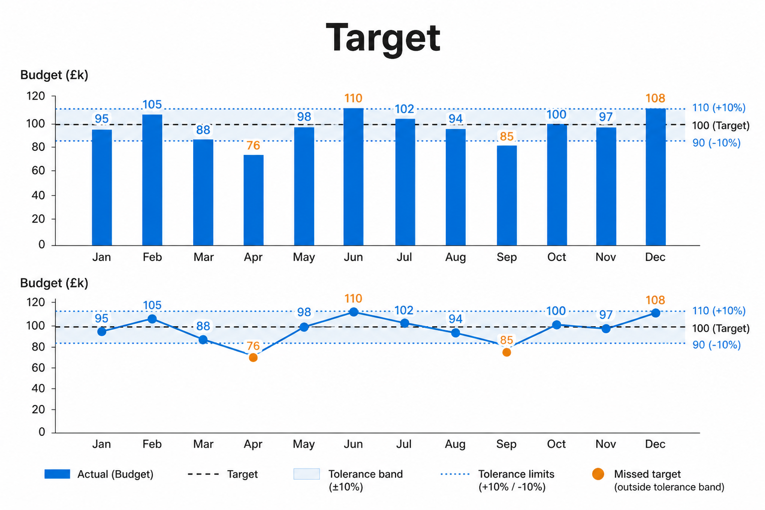 Target / Budget illustration