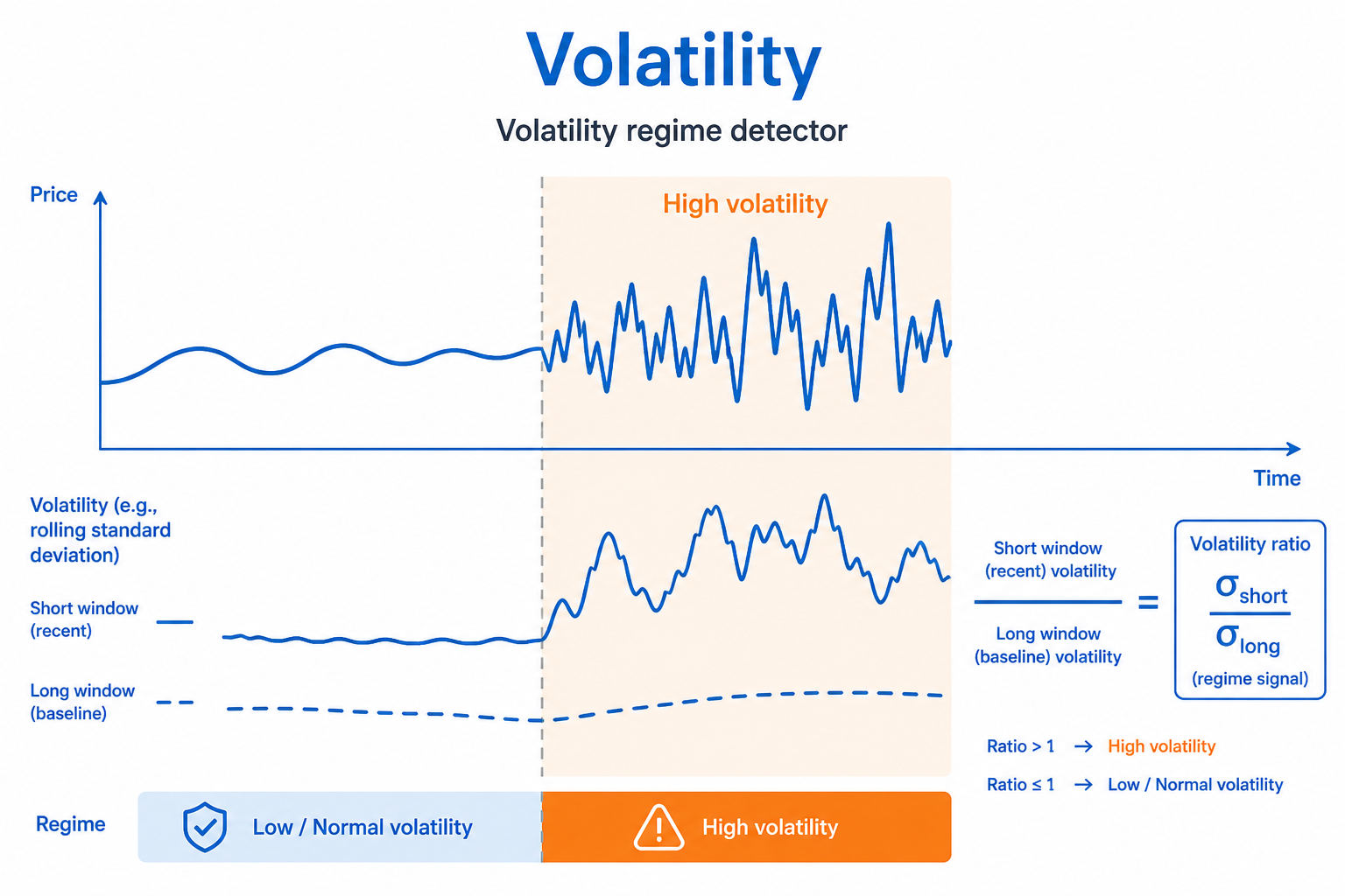 Volatility illustration