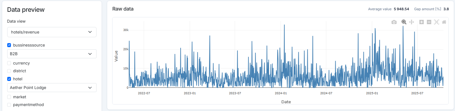 Data Preview