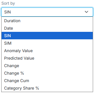 Sort by options