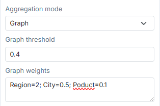 Graph aggregation
