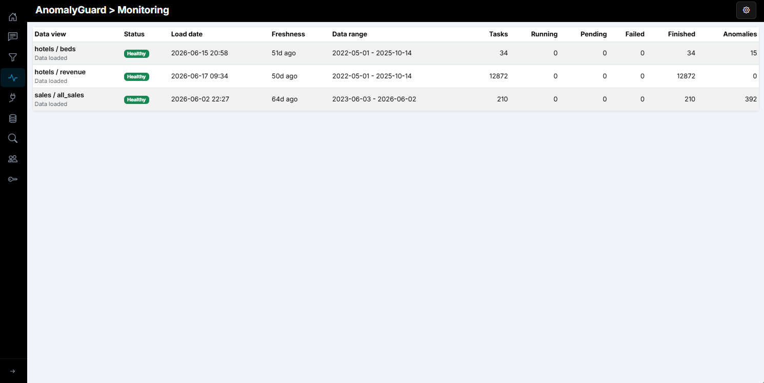 Monitoring